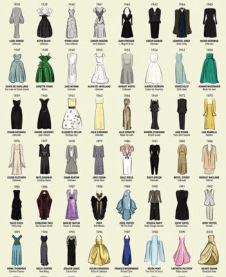 全球服装设计院校排名TOP10