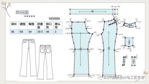创意与技艺的融合 zjff服装设计与工艺专业女装样板设计与制作课程作业展